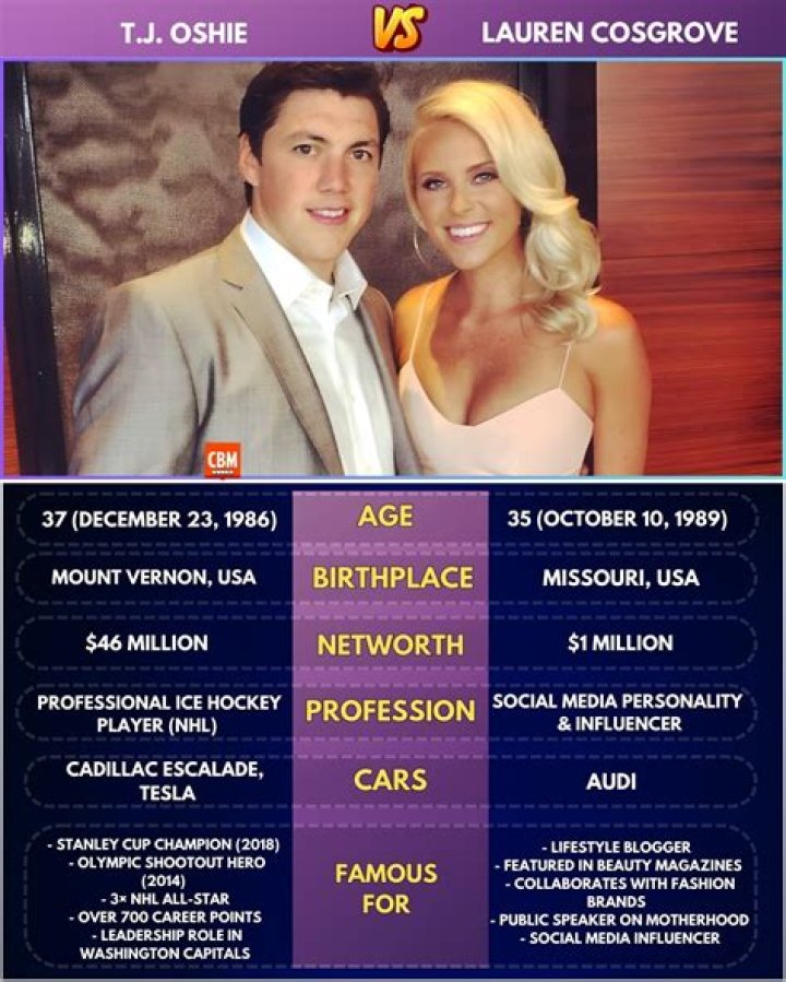 
31 Years Ice Hockey Player T. J. Oshie Married Relationship With His Wife Lauren Cosgrove