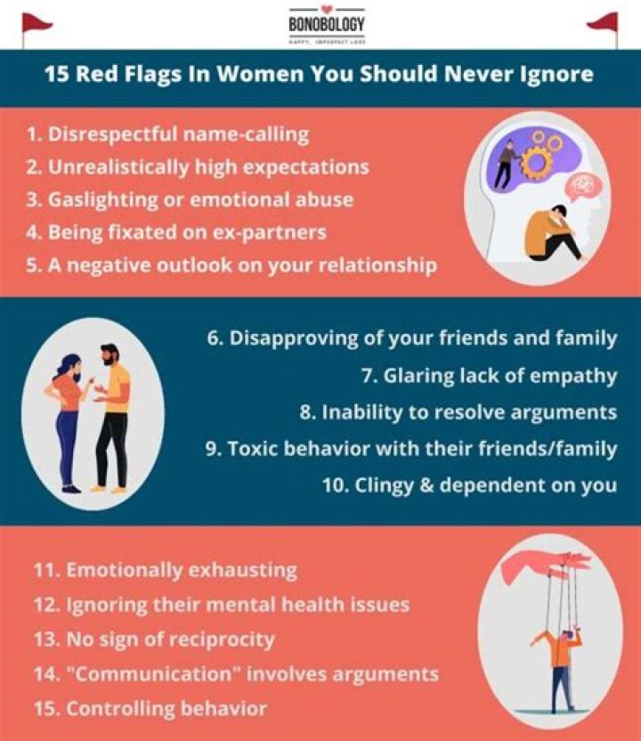 6 Marriage Red Flags You Should Never Ignore, Therapists Warn