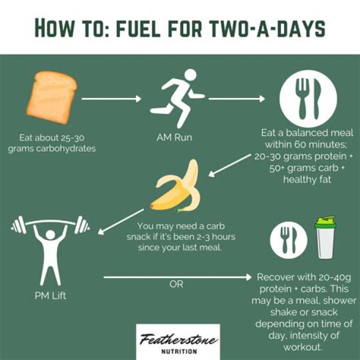 8 Perfect Foods To Fuel Your Fitness Routine