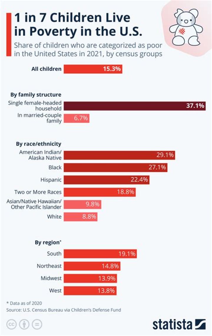 9 Celebrities Who Were Raised in Poverty By Their Parents
