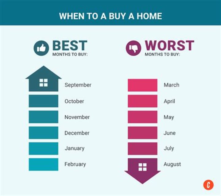 9 Essential Tips for Buying a Home When it's the Worst Time to Buy