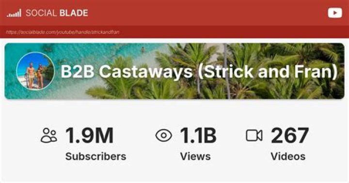 B2B Castaways (Strick and Fran) video statistics