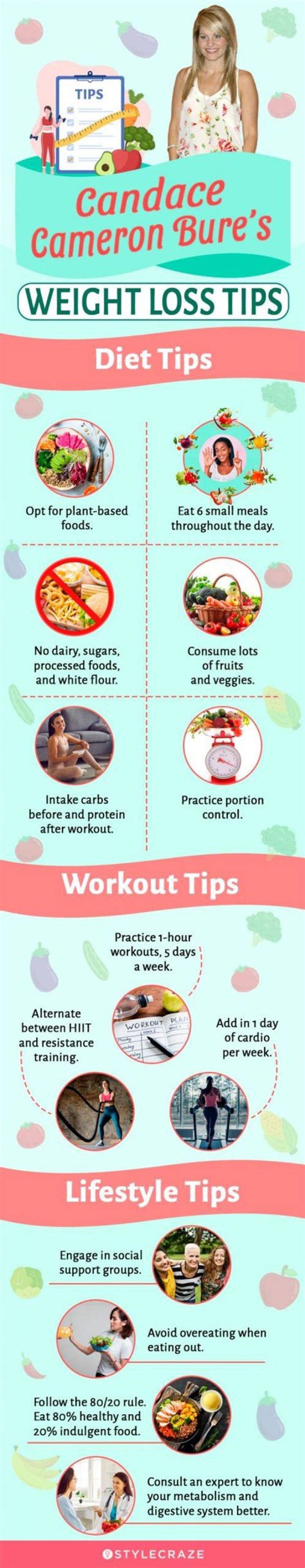 Candace Cameron Bure Diet Plan and Workout Routine