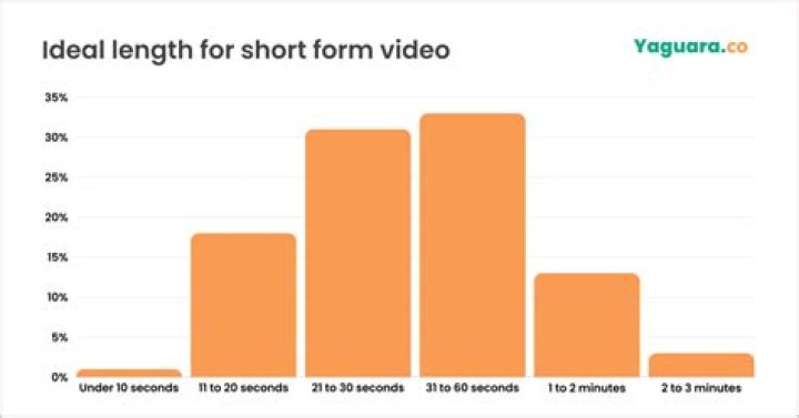 DailyDrivenExotics video statistics
