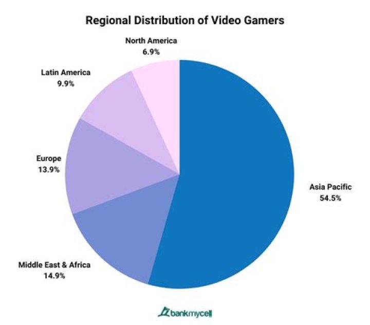 DannyB Plays video statistics