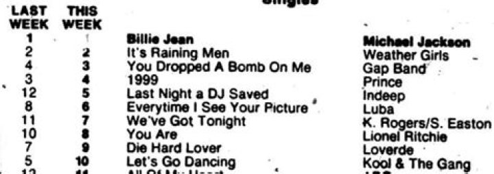 Disco Diva Izora Armstead Dies