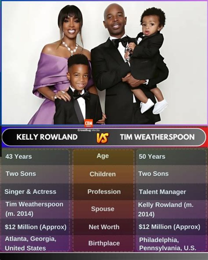 Donovan Weatherspoon - Bio, Age, Wiki, Facts and Family