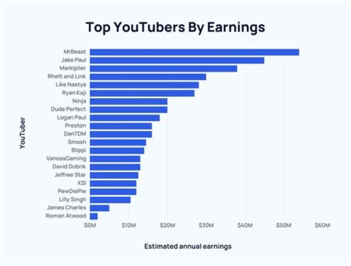 Hennessey Performance net worth, income and estimated earnings of Youtuber channel