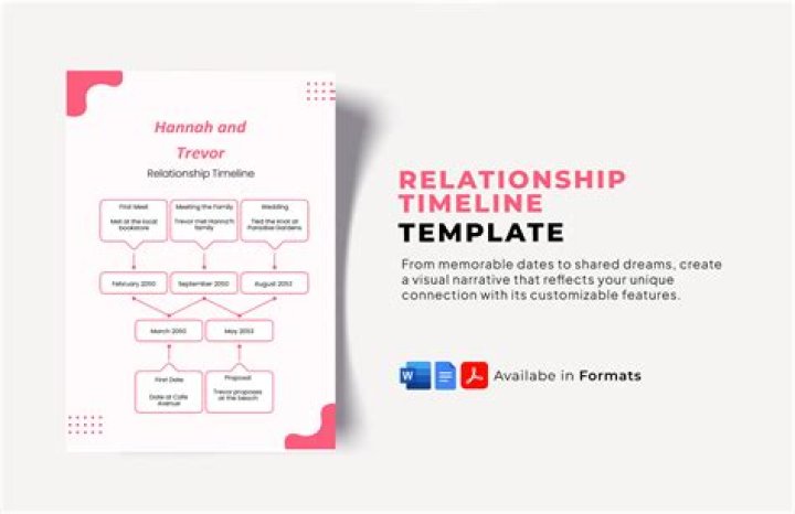 Herman Tømmeraas Girlfriend 2021 - Ragnarok Star's Relationship Timeline!