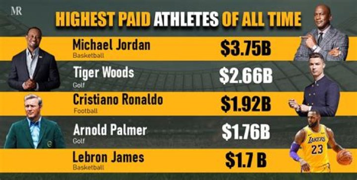 How Early Investments In GM and Coke Made Ty Cobb One Of The Richest Athletes Of All Time