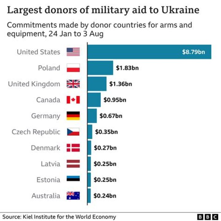 How Much Does a Failed Coup Cost? Turkey Says $100 BILLION – At Least