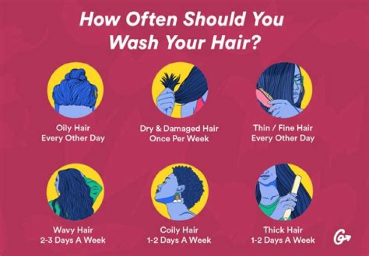 How Often Should You Wash Your Hair, Shower, and Other Hygiene Tasks?