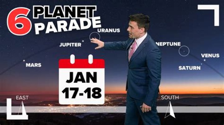 How to See the Dazzling "Parade of Planets" in the Sky on Monday