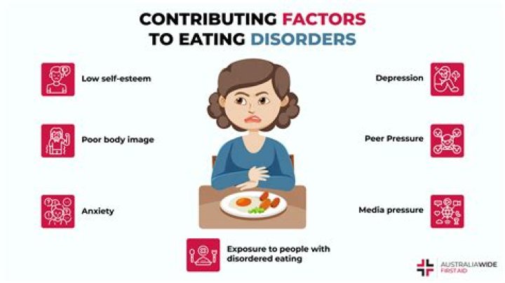 Is Eating Disorder The Cause For Body Fluctuation?