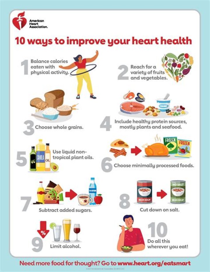 Kevin Smith Diet Changes After The Heart Attack