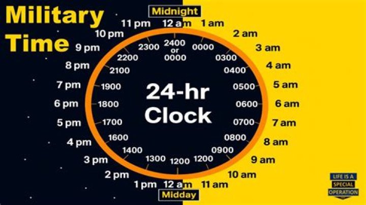Military Time Made Easy: Best Ways to Use a 24-Hour Clock