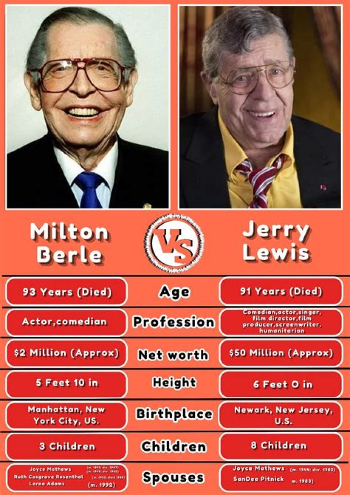 Milton Berle - Bio, Age, net worth, height, Wiki, Facts and Family