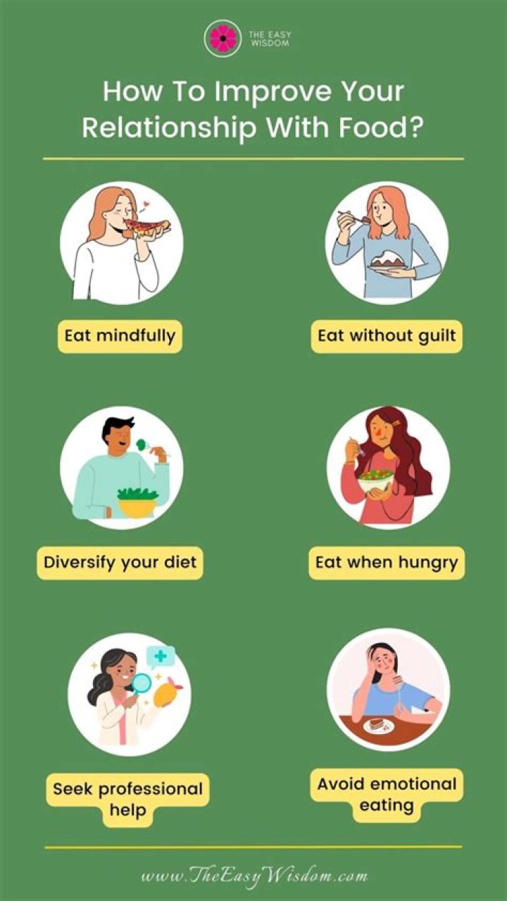 Mindful Eating for Weight Loss: 5 Strategies to Change Your Relationship with Food 