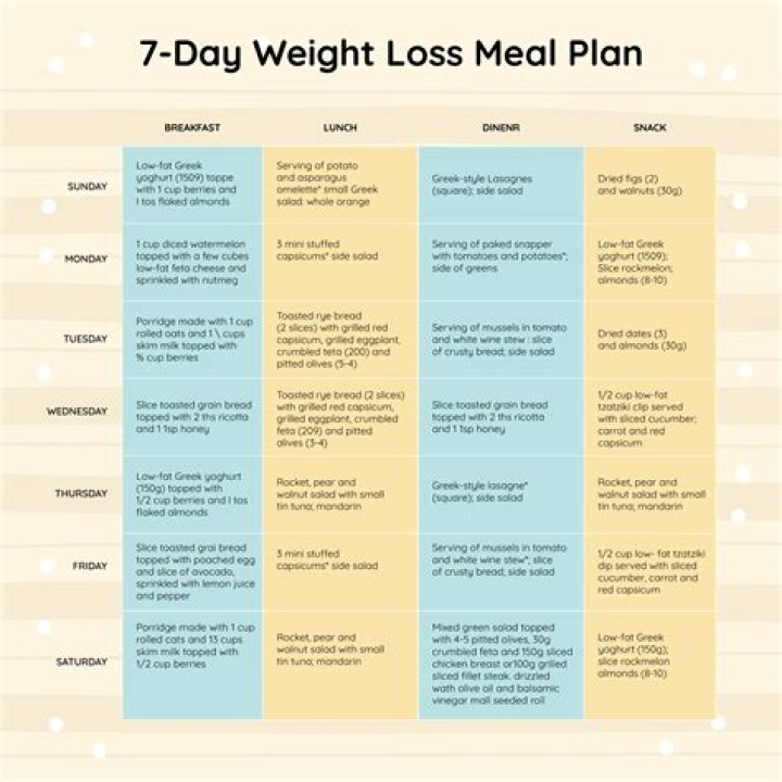 No S Diet – Easy Weight Loss Plan