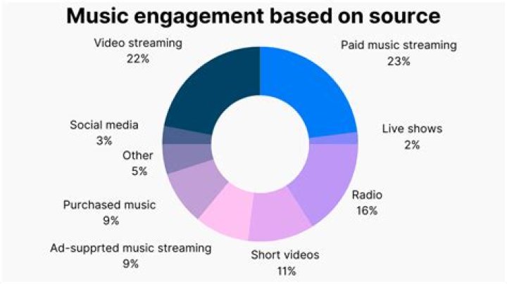 Ondraga Entertainment video statistics