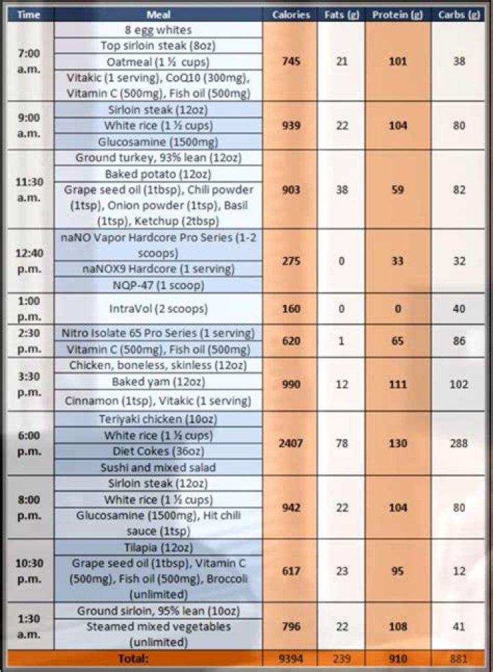 Phil Heath Workout Routine Diet Plan