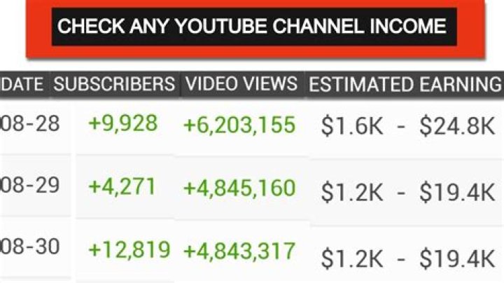 Plainrock124 net worth, income and estimated earnings of Youtuber channel
