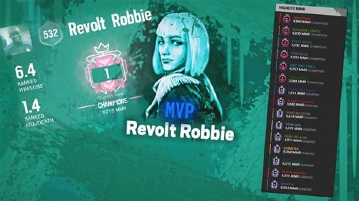 Revolt Robbie video statistics