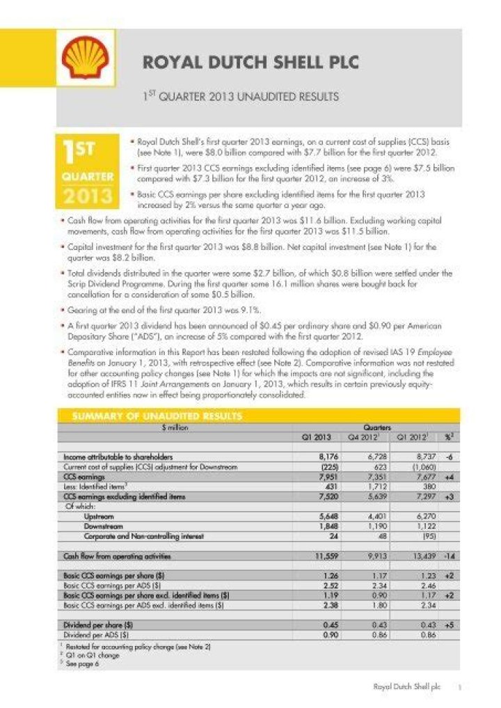 Royal Dutch Shell Plc Net Worth