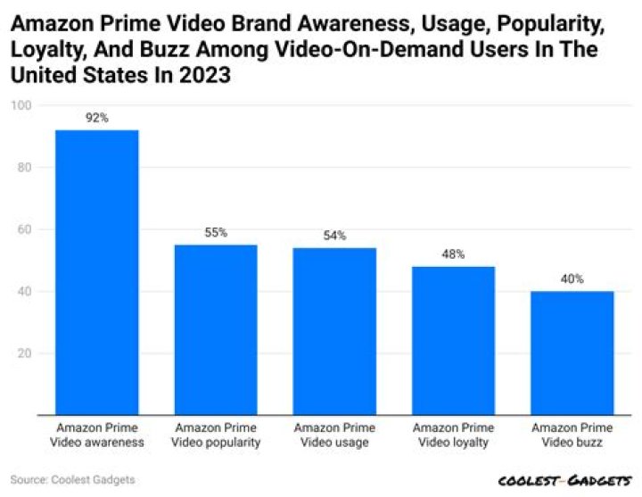 Russell Brand video statistics