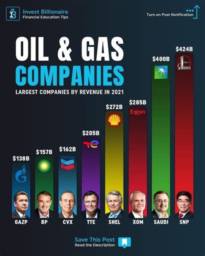 Russian Government Ordered To Pay $50 Billion Settlement To Plundered Oil Company Shareholders. But Will They Pay?