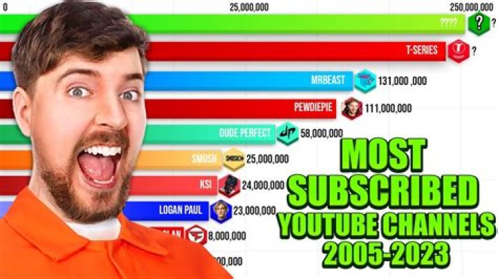 Similar Youtubers to Robby Switched Channels (link in bio)