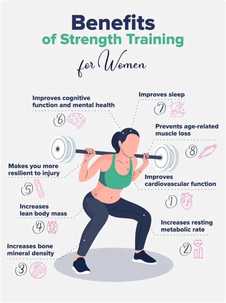 Strength Training for Women: Lift Weights to get body of your dreams