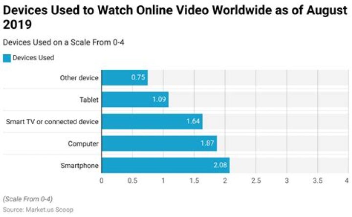 Syntac video statistics