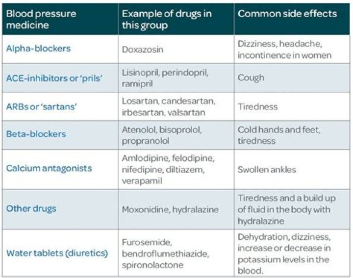 The 4 Most Expensive Medications You Can Be Prescribed