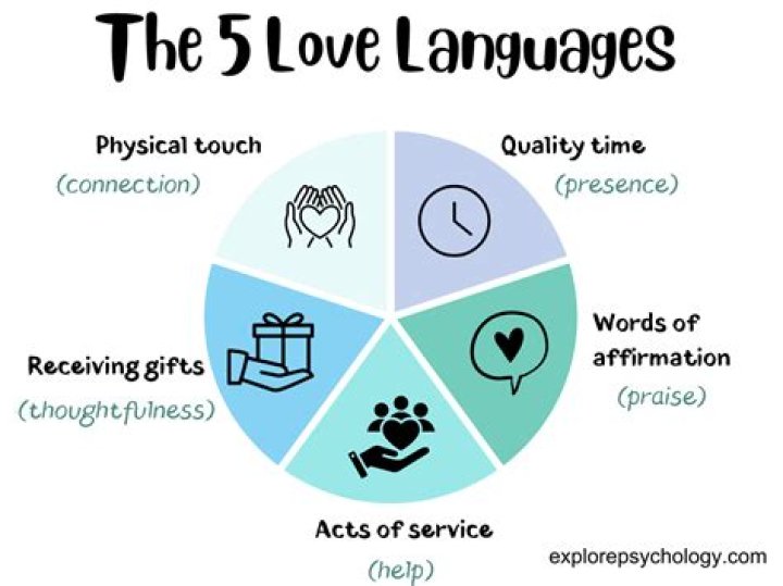 The 5 Love Languages and How They Can Help You Communicate