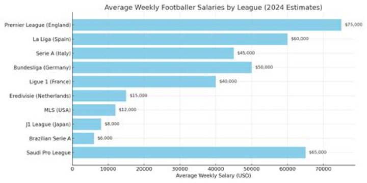 The Fantasy Footballers net worth, income and estimated earnings of Youtuber channel