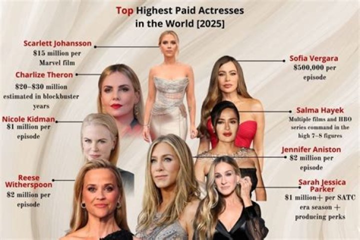 The Highest Earning Actresses of 2014 by Forbes