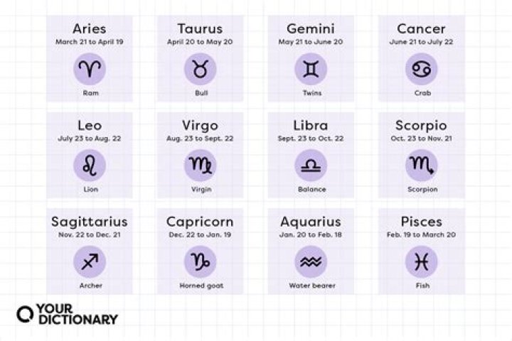The Most Vindictive Zodiac Sign, According to Astrologers