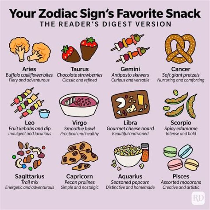 The Sandwich You Should Make Based on Your Zodiac Sign