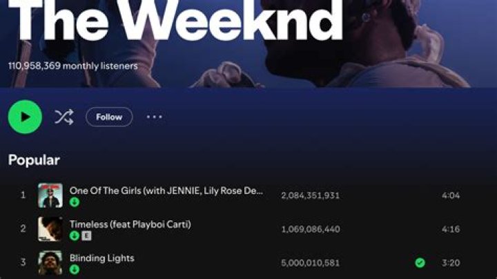 The Weeknd’s Blinding Lights Becomes Spotify’s Most-Streamed Track Of All Time