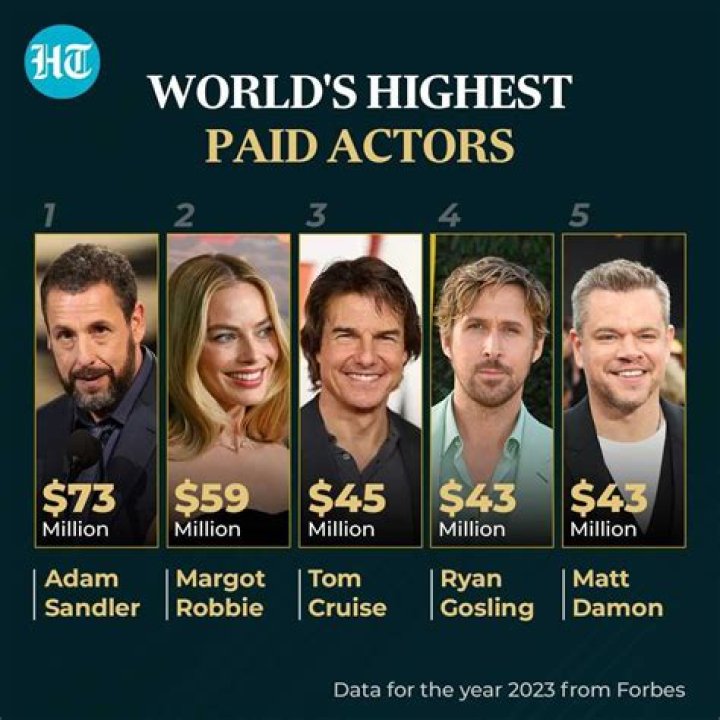 The World’s Highest-Paid Celebrities Of 2015 By Forbes