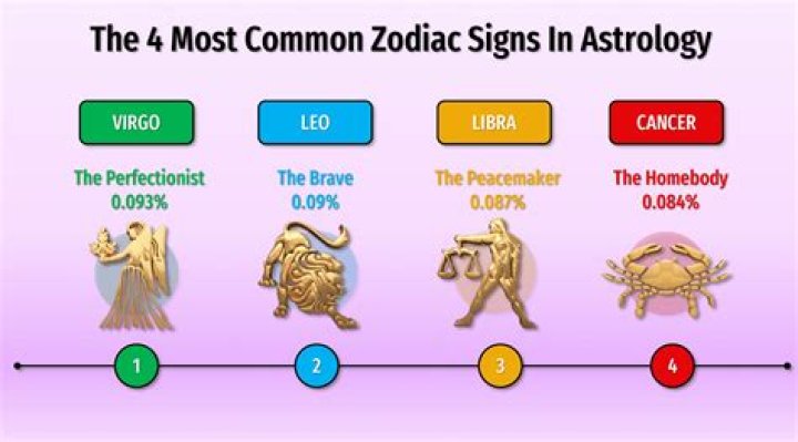 The Zodiac Sign Most Likely to Scam You, According to an Astrologer