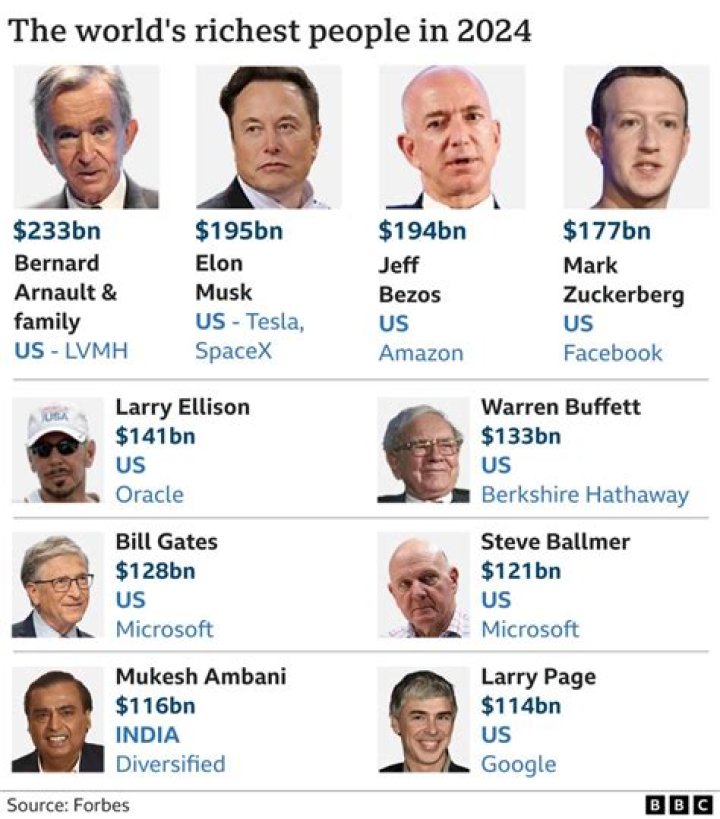 There Are 13 American Billionaires Under 40