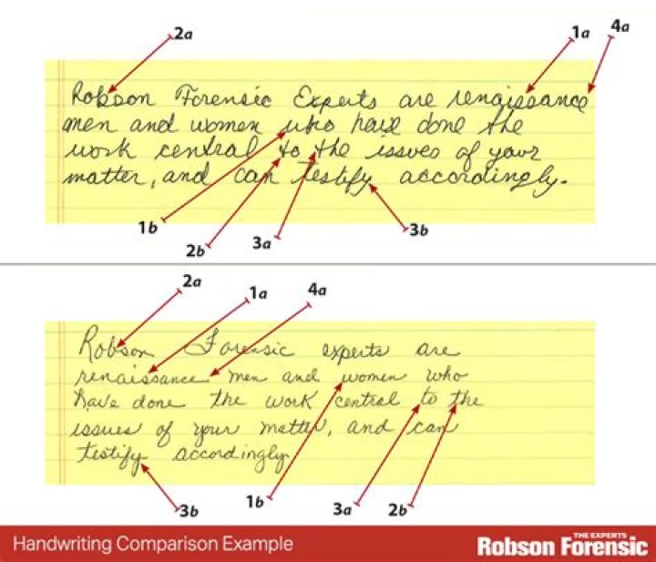 This Is What Handwriting Analysis Reveals About You — Best Life