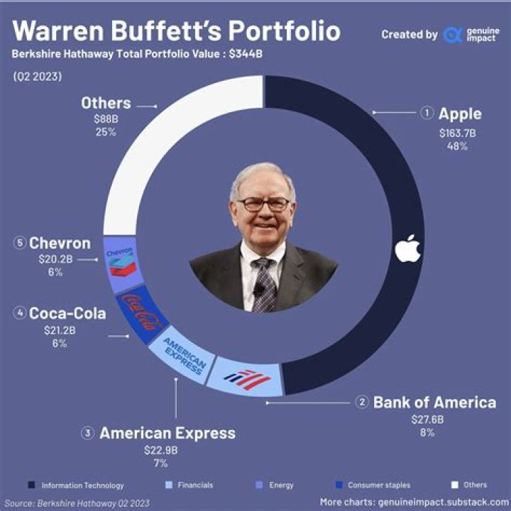 Warren Buffett Says Bitcoin Isn't A Real Investment