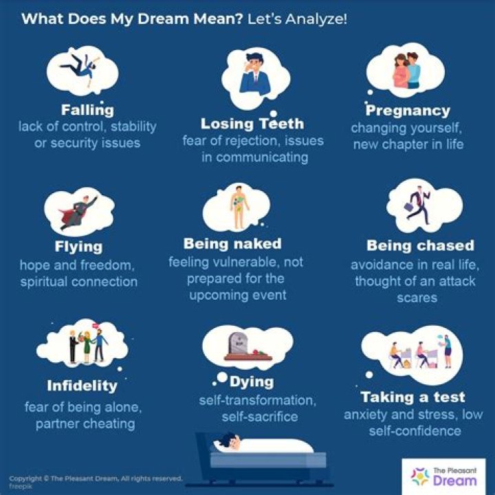 What Do Dreams Mean? - Cheating Dream Infidelity Meaning