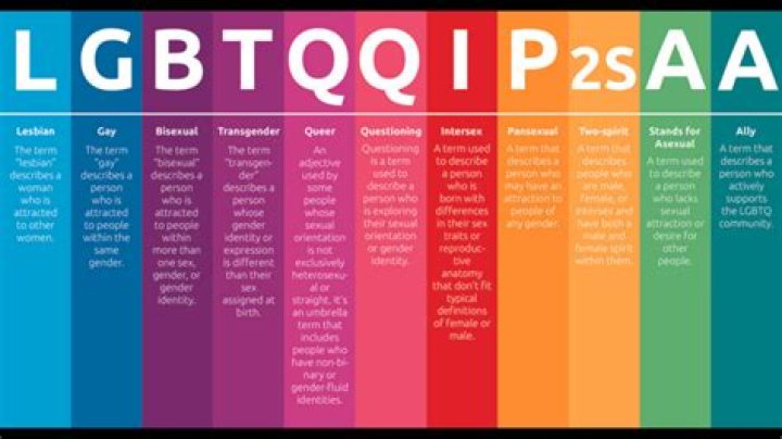 What Each of the Letters in LGBTQIA+ Means