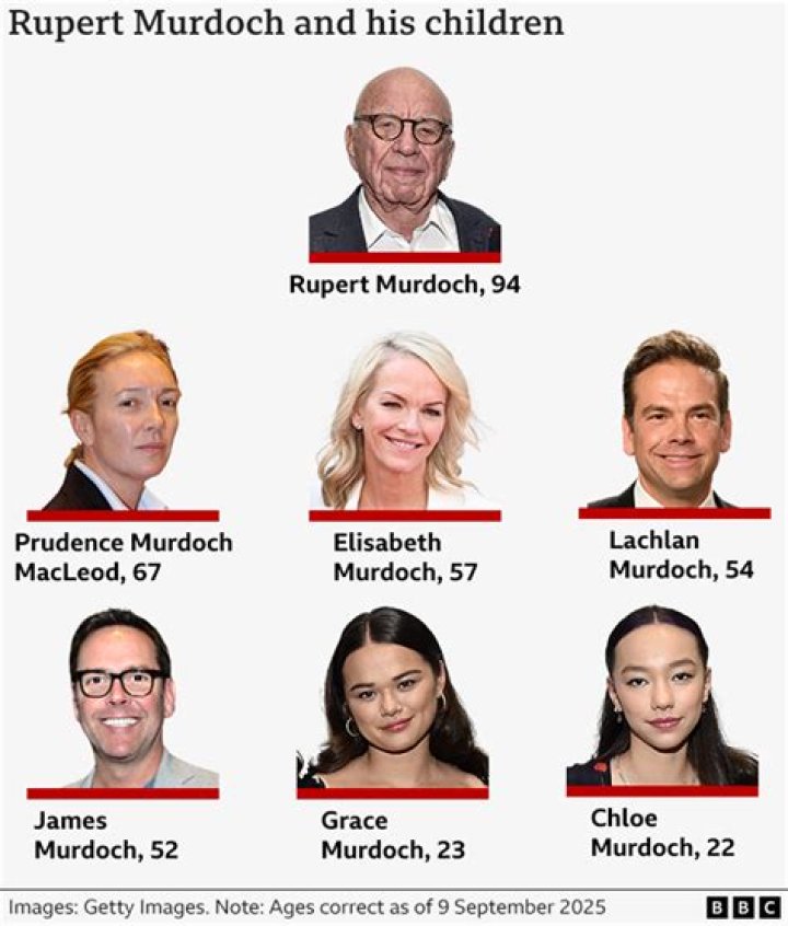 Who is James Murdoch Dating Now
