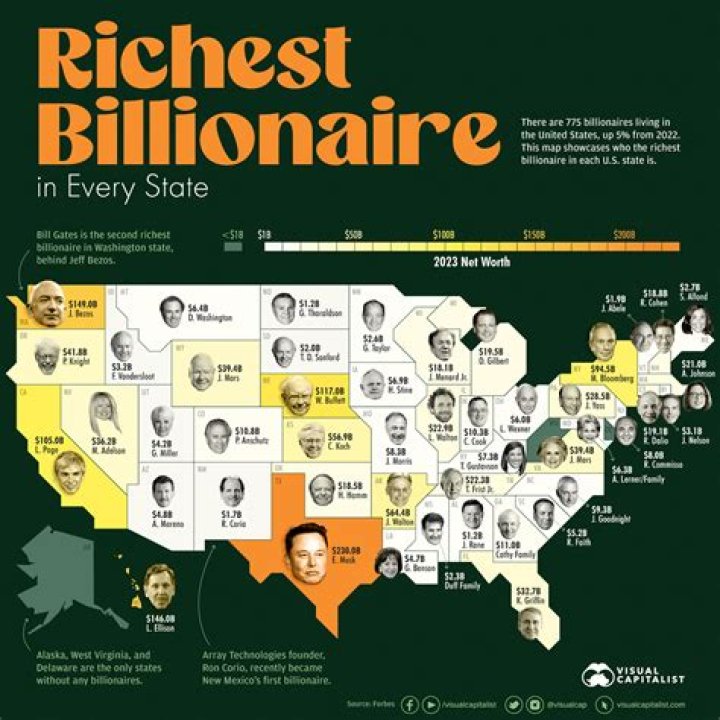 Who Really Was America's First Billionaire?