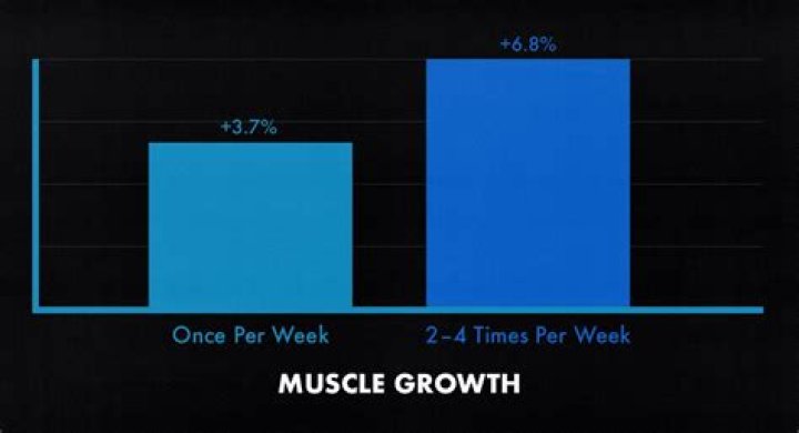 Why Exercising Only 2 Days a Week Is All You Need, Science Says